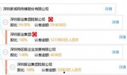 媒体爆料深圳新闻,媒体爆料揭示城市热点事件